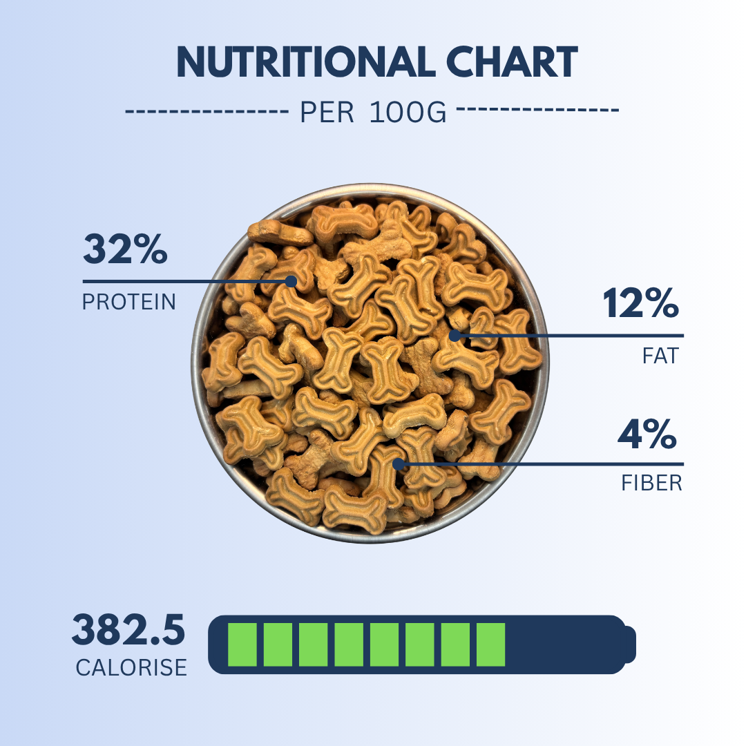 Chicken Dog Biscuits (700g) | Wooferzz